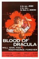 Poster for Blood of Dracula