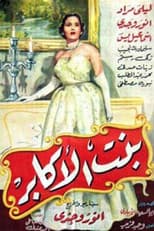 Poster for Bent Al-Akaber