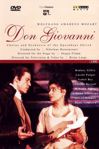 Poster for Mozart: Don Giovanni (Zurich Opera House)