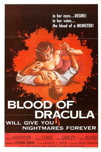 Poster for Blood of Dracula