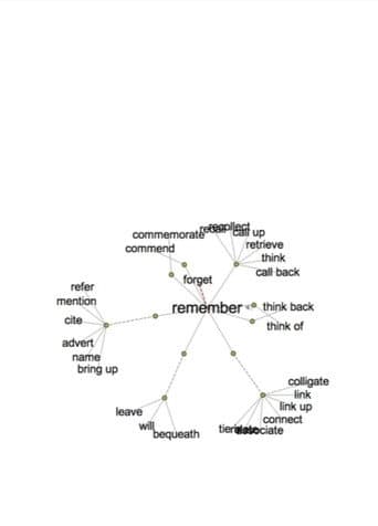 Poster for Thesaurus