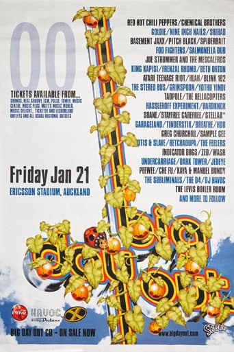 Poster for blink-182 - Big Day Out 2000 Melbourne, Australia