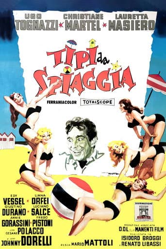 Poster for Beach Types