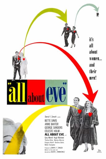 Poster for Backstory: 'All About Eve'
