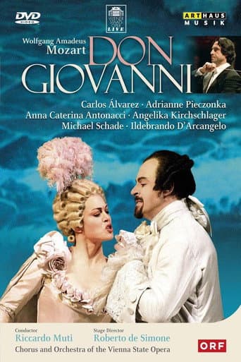 Poster for Don Giovanni
