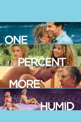 Poster for One Percent More Humid